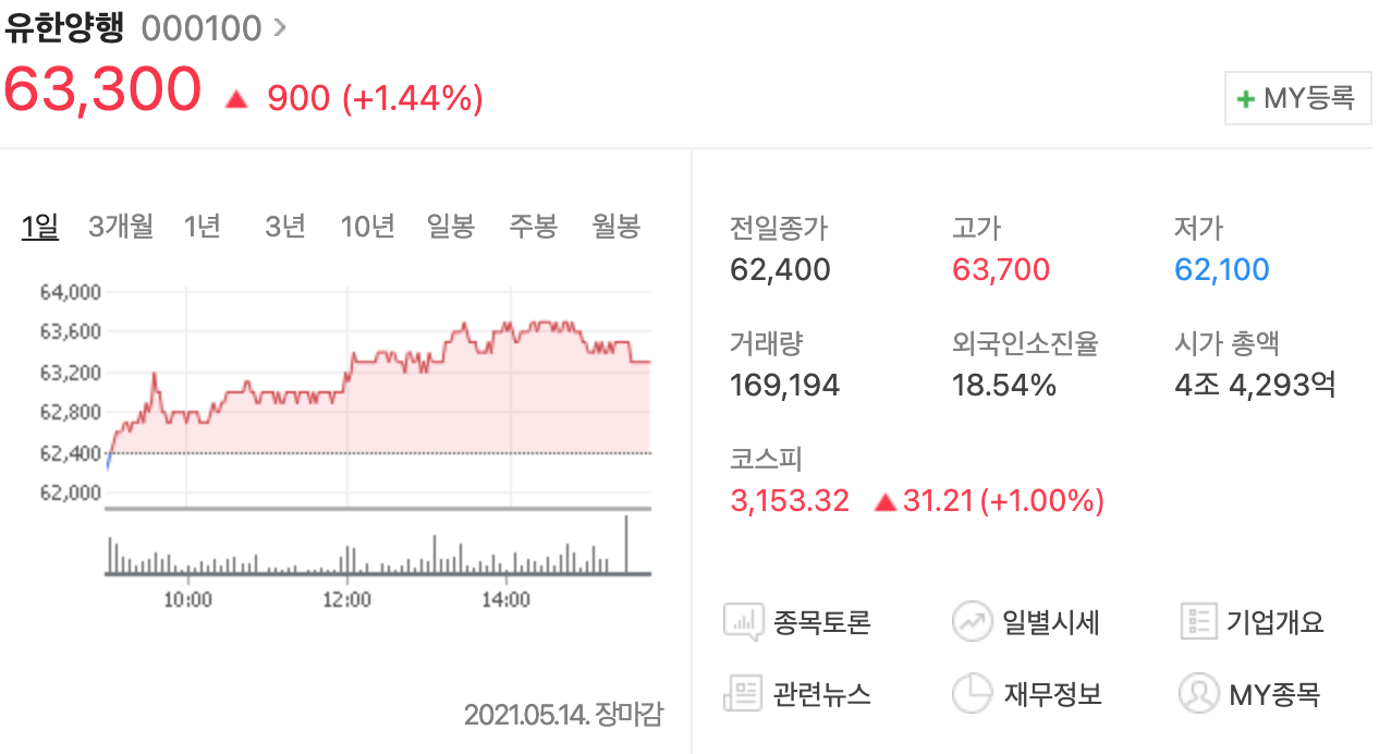 유한양행 주가(주식투자, 배당금)