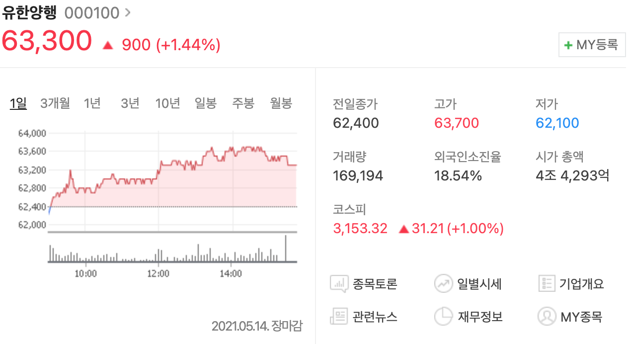 유한양행 주가표