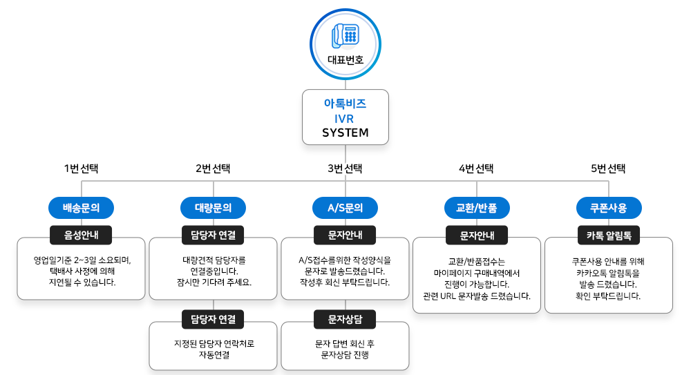 요일제공휴일