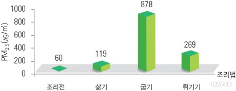 미세먼지