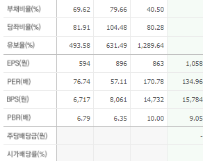 코스모신소재 주가전망 목표주가 배당금