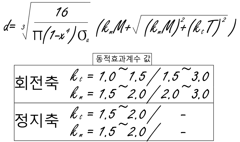  축 설계 계산 공식 정리 (동하중을 받는 직선축의 강도 / 직선축의 비틀림 강성도 / 축의 재료와 용도 정리)
