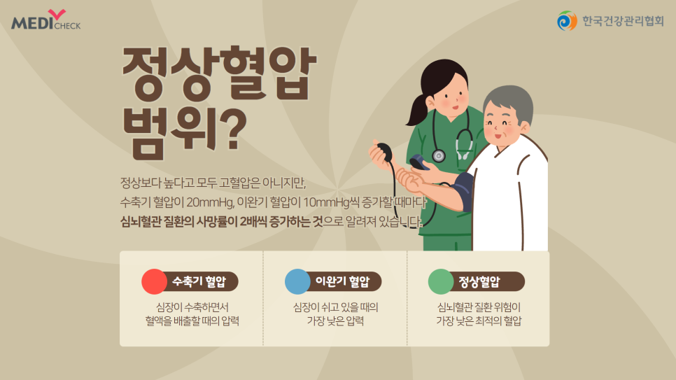 정상혈압 먹고 범위 회복하세요 6