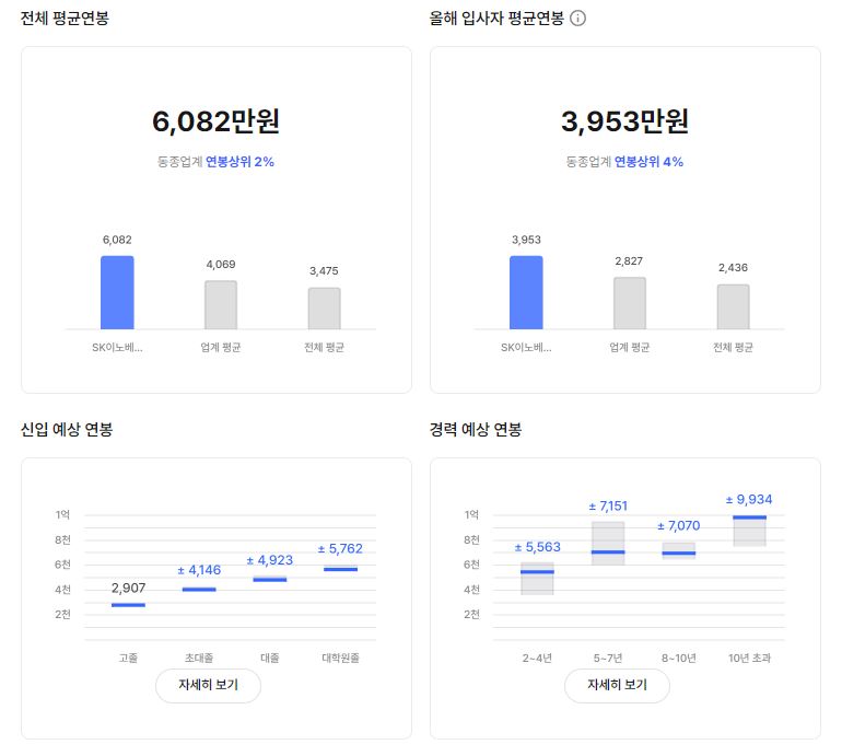 SK이노베이션 기업 평균 연봉 및 성과급