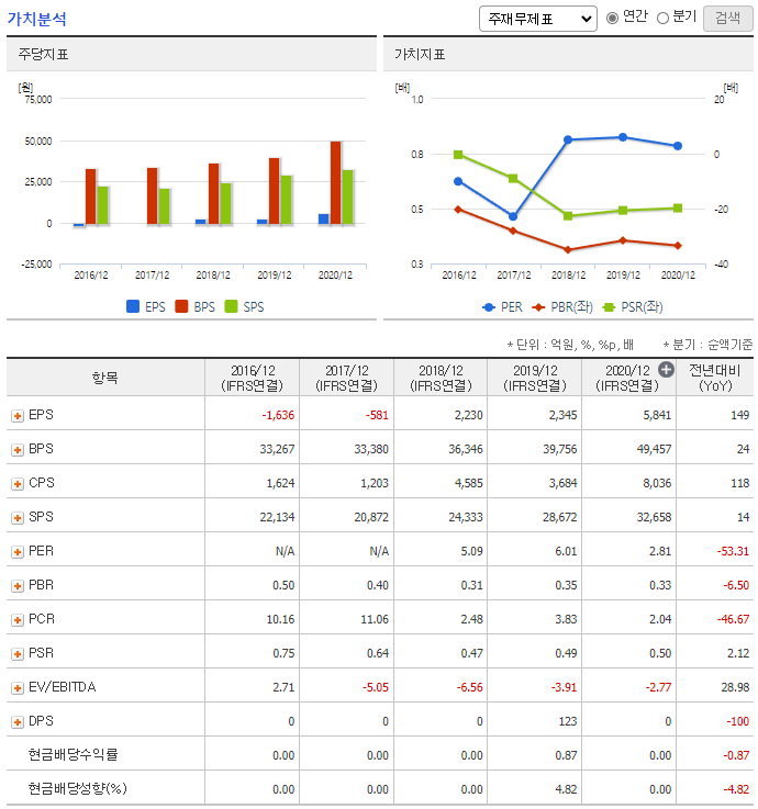 메타버스 관련주 총정리 대장주 1탄 네오위즈홀딩스 가치분석