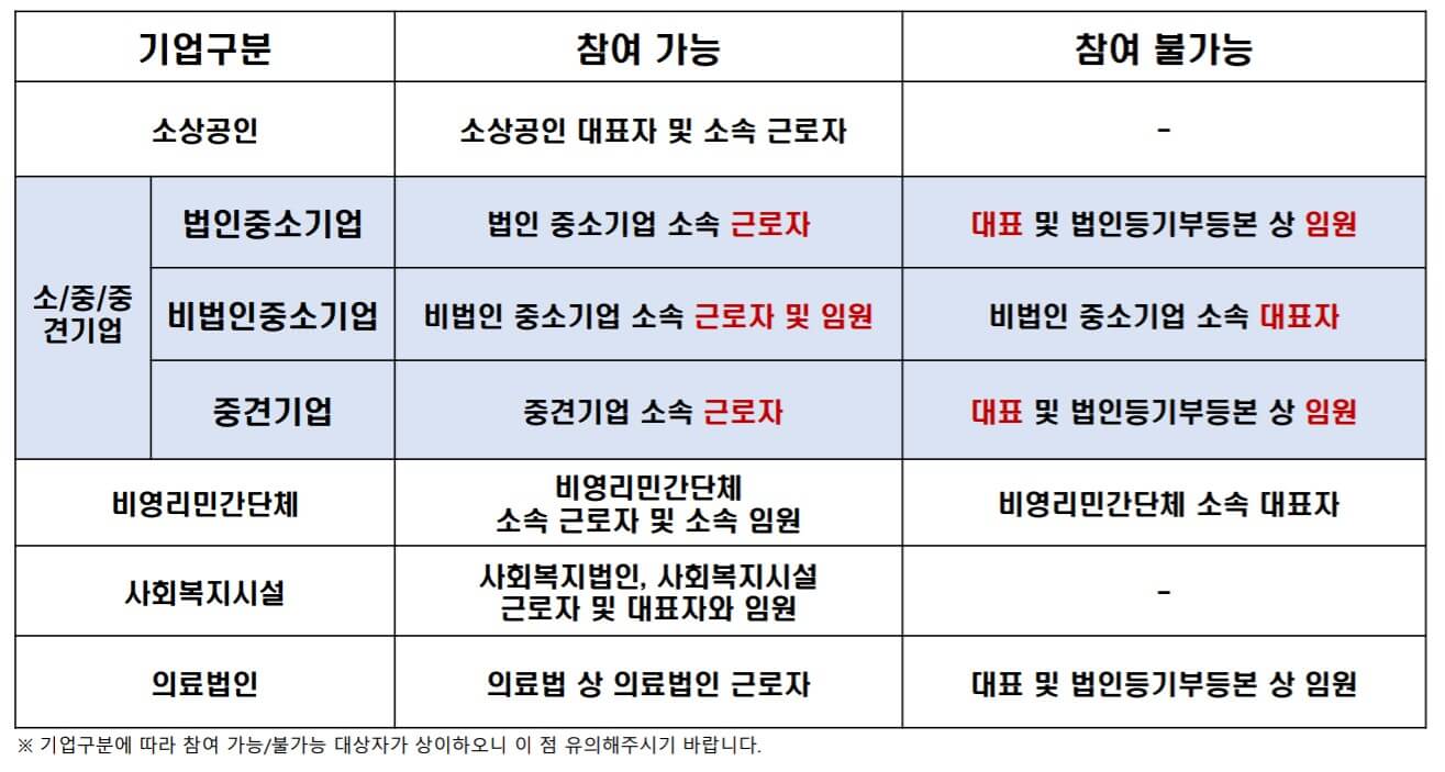 휴가지원사업-참여대상