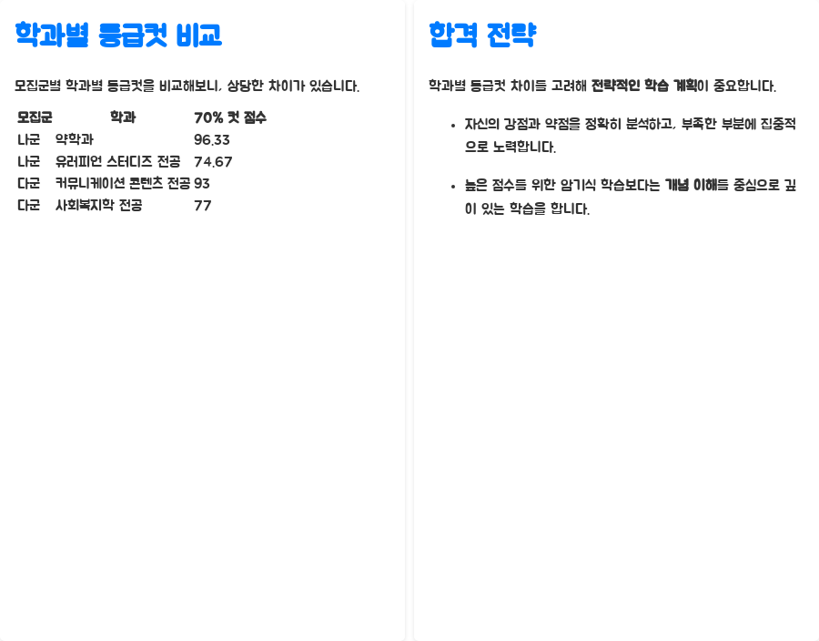 동덕여대 정시 등급 분석! 합격 가능성 높이는 방법 - 학과별 등급컷 비교 분석 동덕여대 정시 등급 분석! 합격 가능성 높이는 방법 - 학과별 등급컷 비교 분석