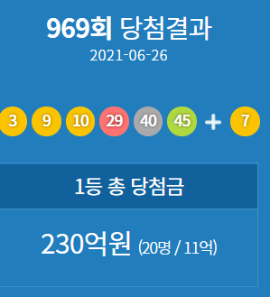 로또 970회 당첨 예상번호