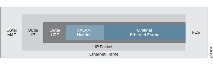 https://www.juniper.net/