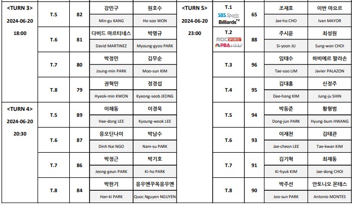 우리금융캐피탈 PBA 64강 대진표 2