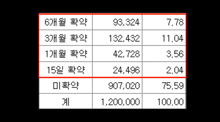 퓨런티어-청약배정-최종결과