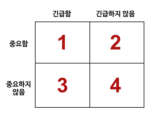 할일-분류-표