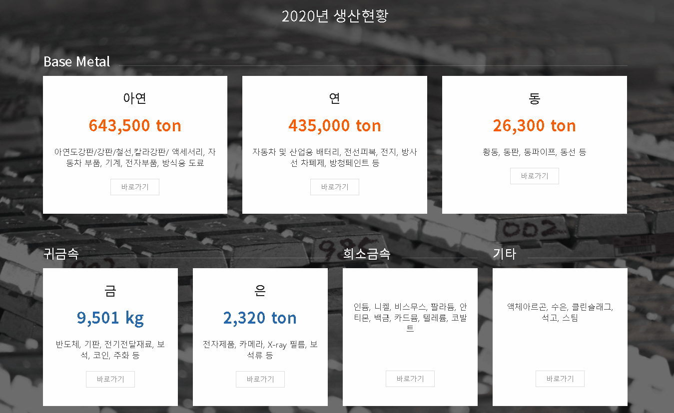  [주식] 고려아연 주가전망 리포트 (010130) 양호한 1분기 기대해봄! :: 멜리에