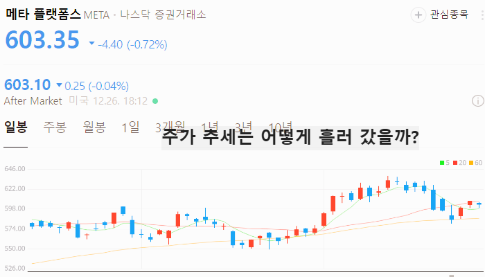 미국 메타버스 관련주 대장주 테마주 TOP5