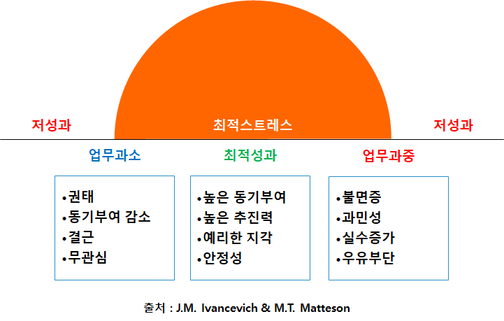  직무스트레스란? 직무스트레스 요인과 질병
