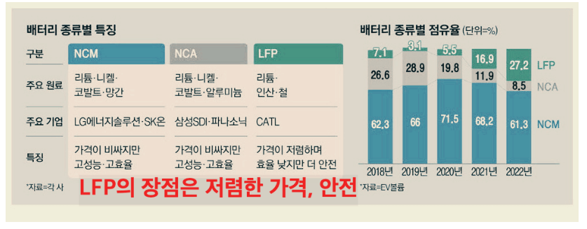 테슬라 모델Y 가격 보조금 중국산 비교