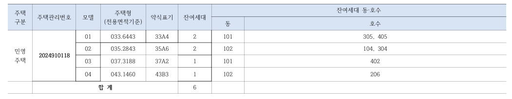 남구로역 동일 센타시아 청약자격 시세정보 일정 입주자 모집공고