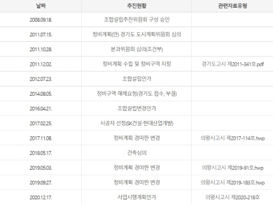 고천나구역 사업진행현황