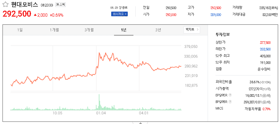 현대모비스