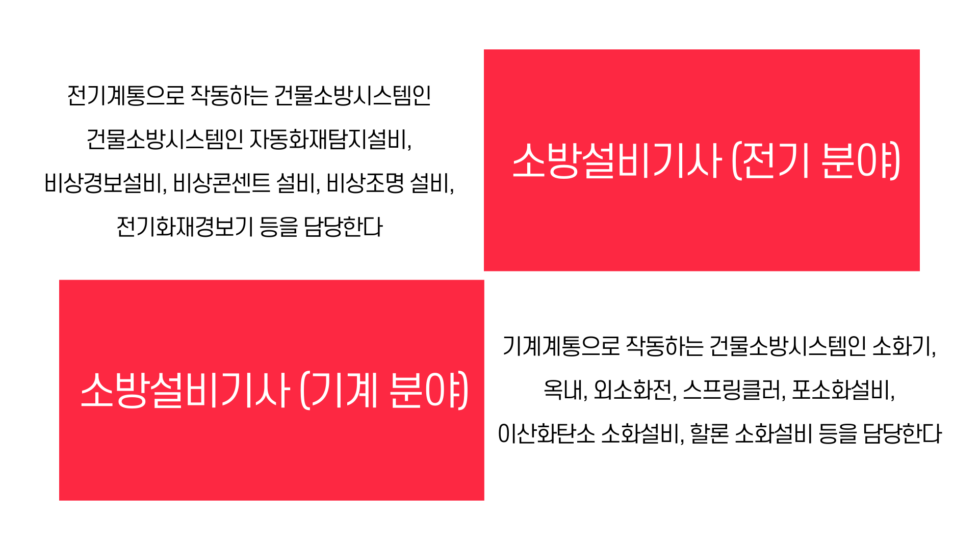 소방설비기사 전기, 기계분야