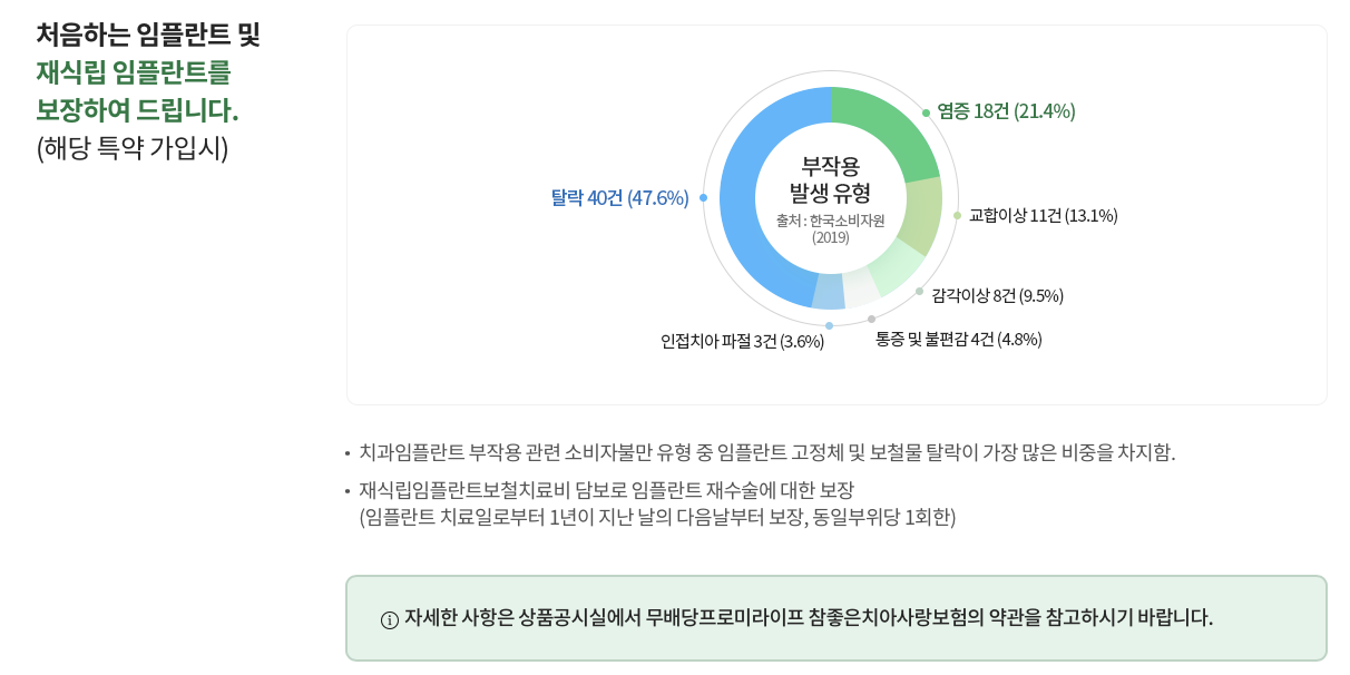치아보험 인기순위와 다양한 보장 혜택(안보면 손해) 17 치아보험 인기순위와 다양한 보장 혜택(안보면 손해)