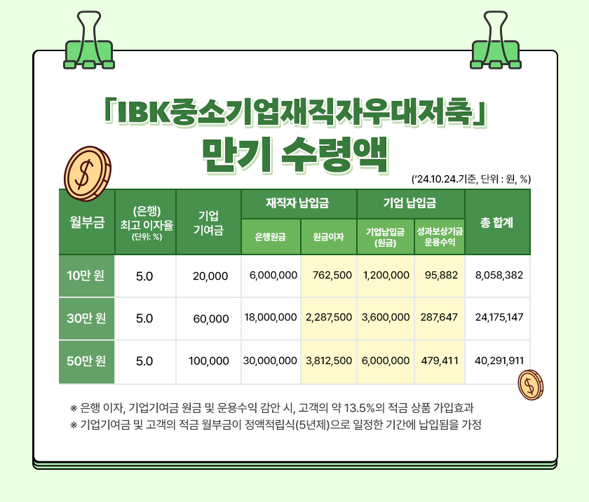 IBK중소기업재직자우대저축 만기 수령액