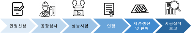  "지붕도 공인된 내화구조로 시공해야" [한국건설기술연구원]