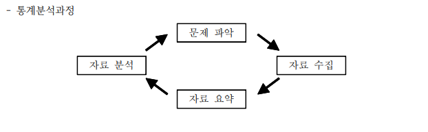  통계학과 통계분석
