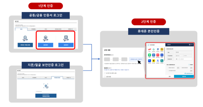 인증방법 안내