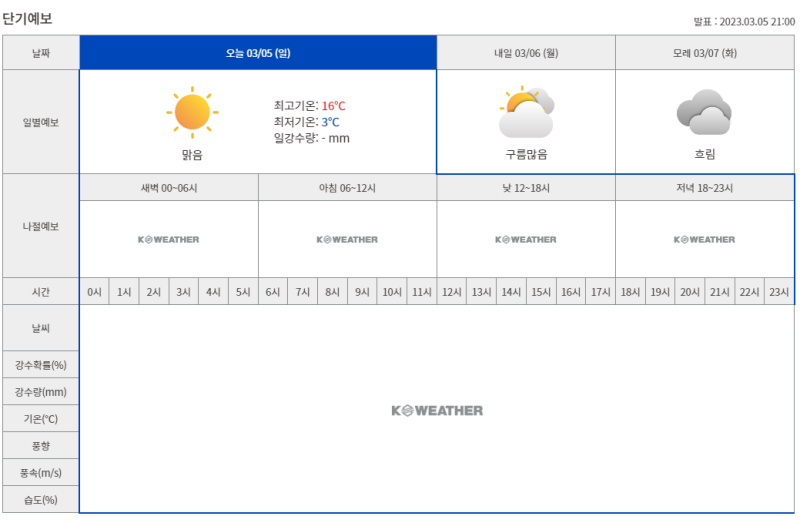 강남구 개포동, 강남구, 서울 2023년 3월 5일 날씨입니다.