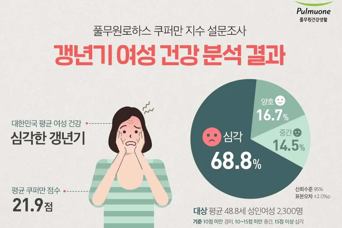 여성 갱년기 증상