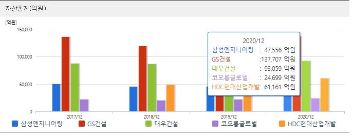 현대엔지니어링 수요예측 결과