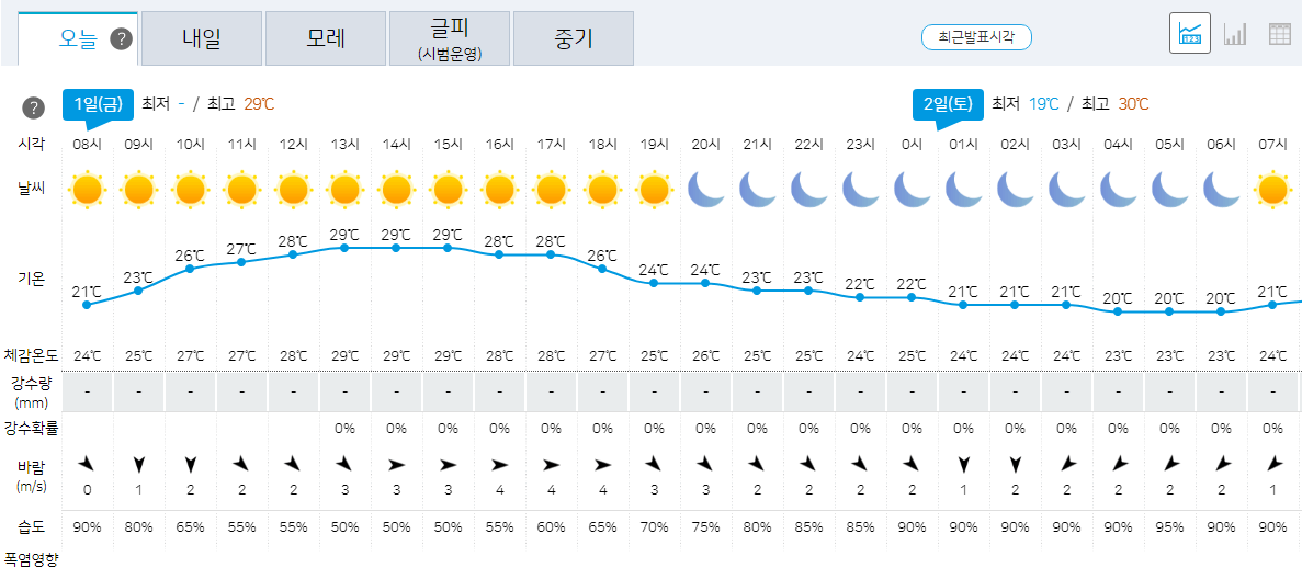 23년 9월 1일 오늘의 날씨