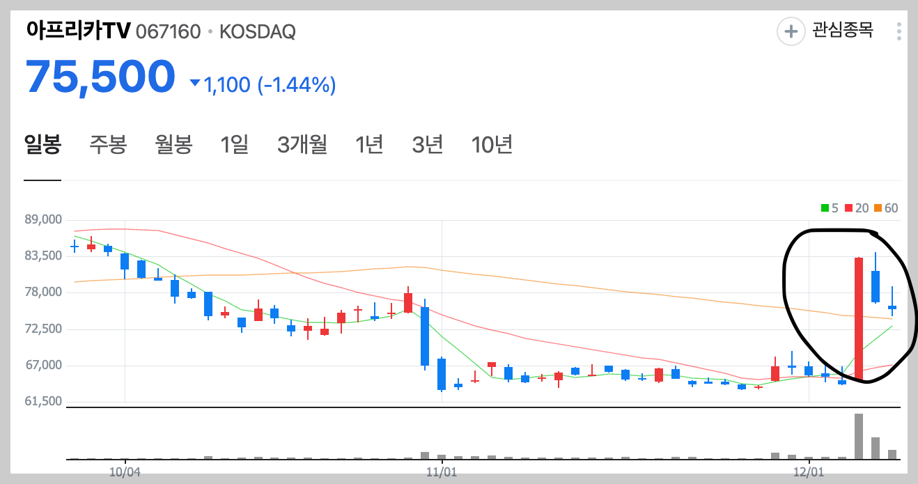 트위치 한국 서비스 철수 종료일자 총정리