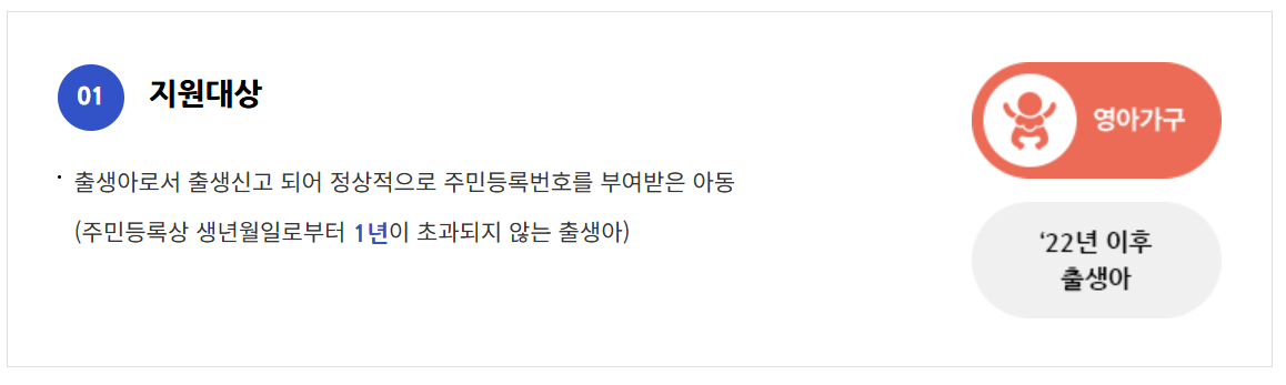 첫만남 이용권 수당
