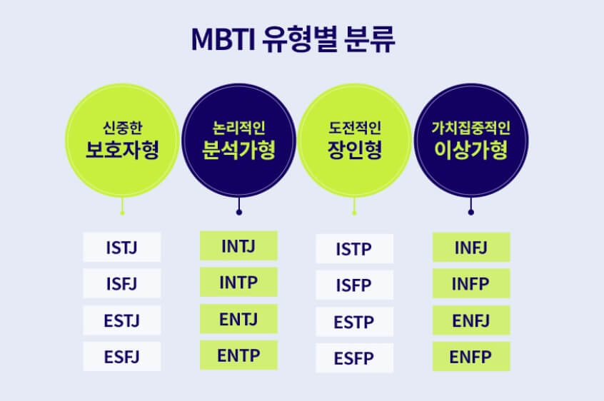 MBTI별 설명