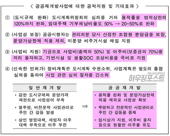 기대효과