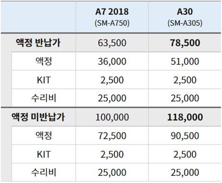 A7-2018-A30-액정-교체비