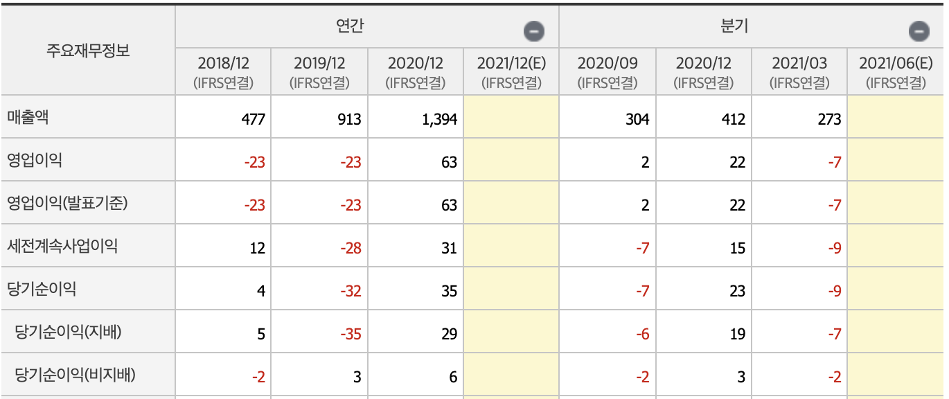 원희룡 관련주19