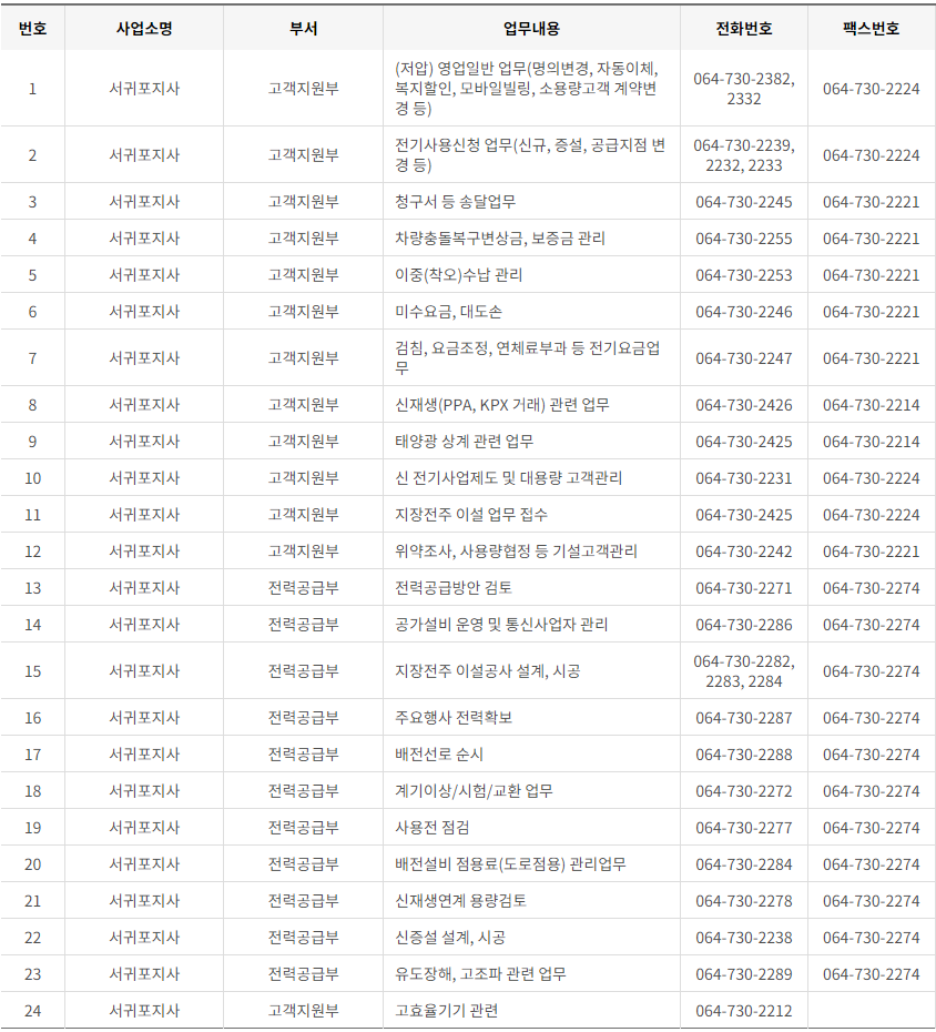 한국전력공사 제주특별자치도 사업소 고객센터 전화번호 (한전 콜센터 연락처)