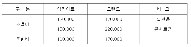 피아노조율-비용