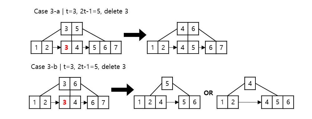 Data Structure_B+-Tree_006.png