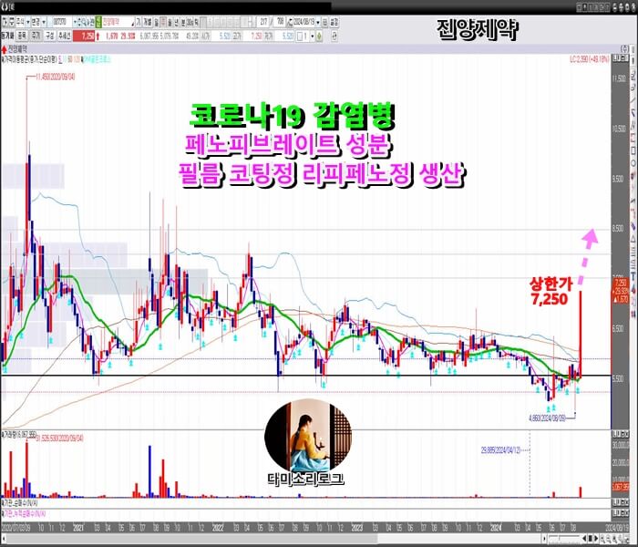 진양제약-일-봉-차트
