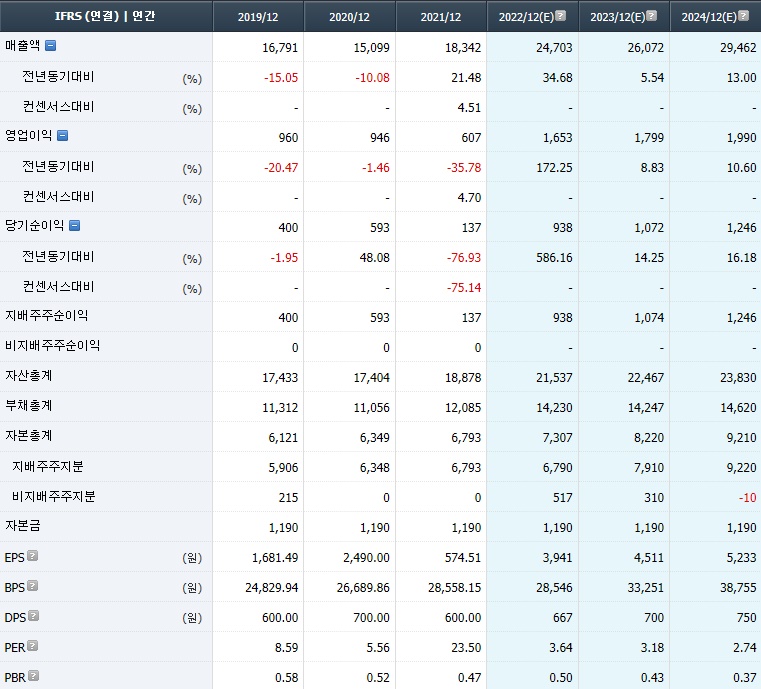 한솔제지 컨센서스