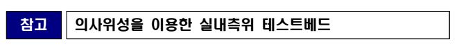 GPS 없는 실내에서 위치 파악 가능 연구성과 시연
참고