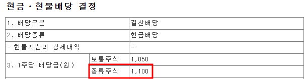 NH투자증권우의 전자공시 사진