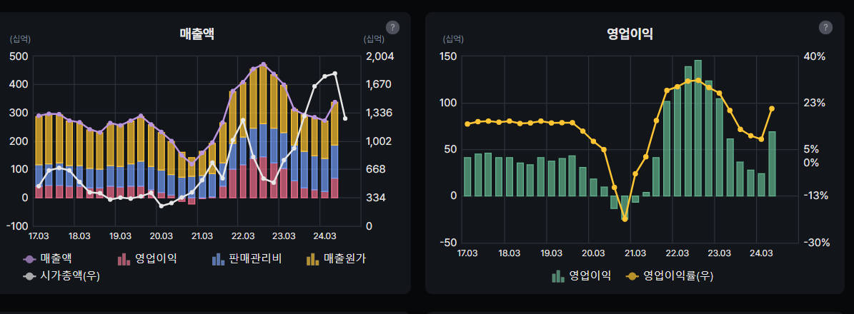 주성엔지니어링 연환산 매출액 2