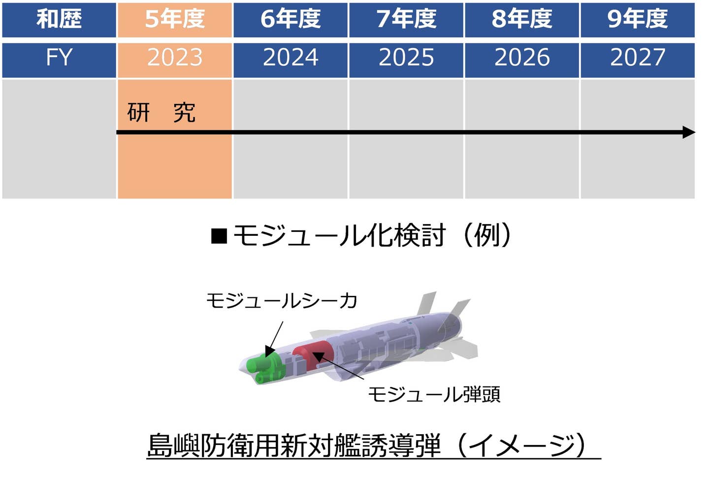 일본의 새로운 SSM cutaway