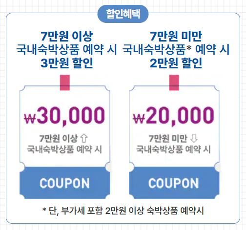 숙박세일페스타 3만원 할인쿠폰 발급 및 사용방법 100%활용팁