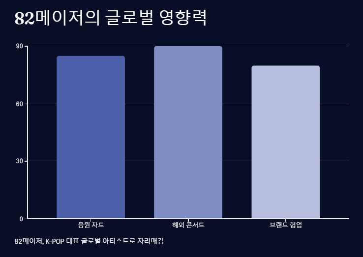 에잇투메이저, 에투메 (82MAJOR)